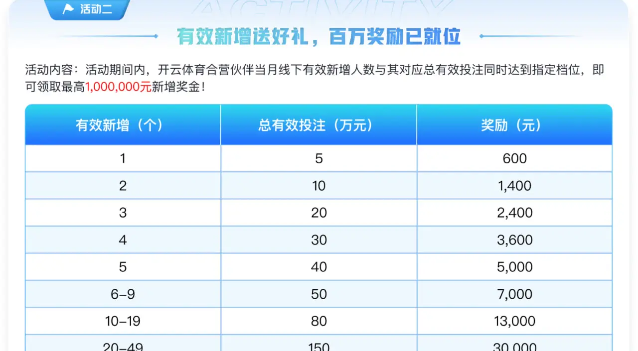 开云体育代理招商推广技巧与运营策略
