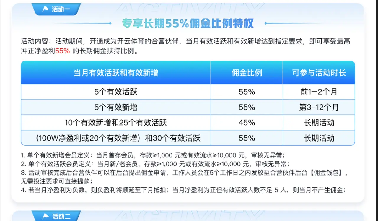 开云体育代理招商模式与核心优势