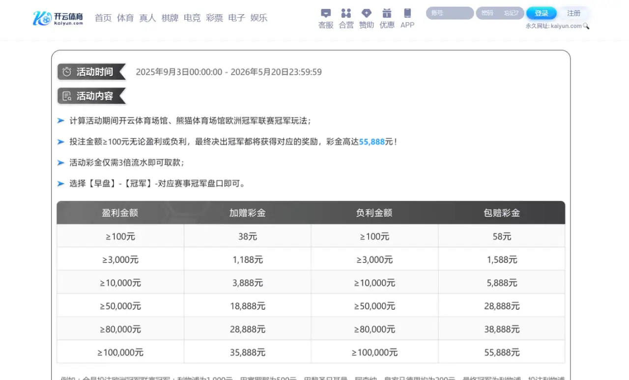热门开云体育优惠活动类型盘点